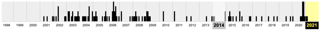 Toptray.com timeline at Archive.org