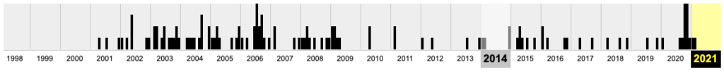 Toptray.com timeline at Archive.org
